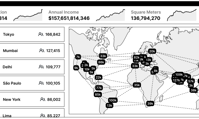 The network state in one image